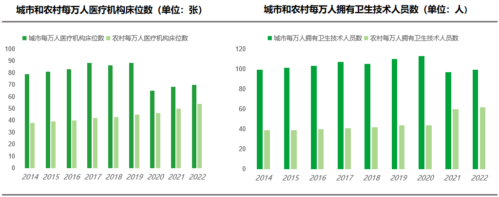 每年2000万“新老人”入场，银发经济风口来了？