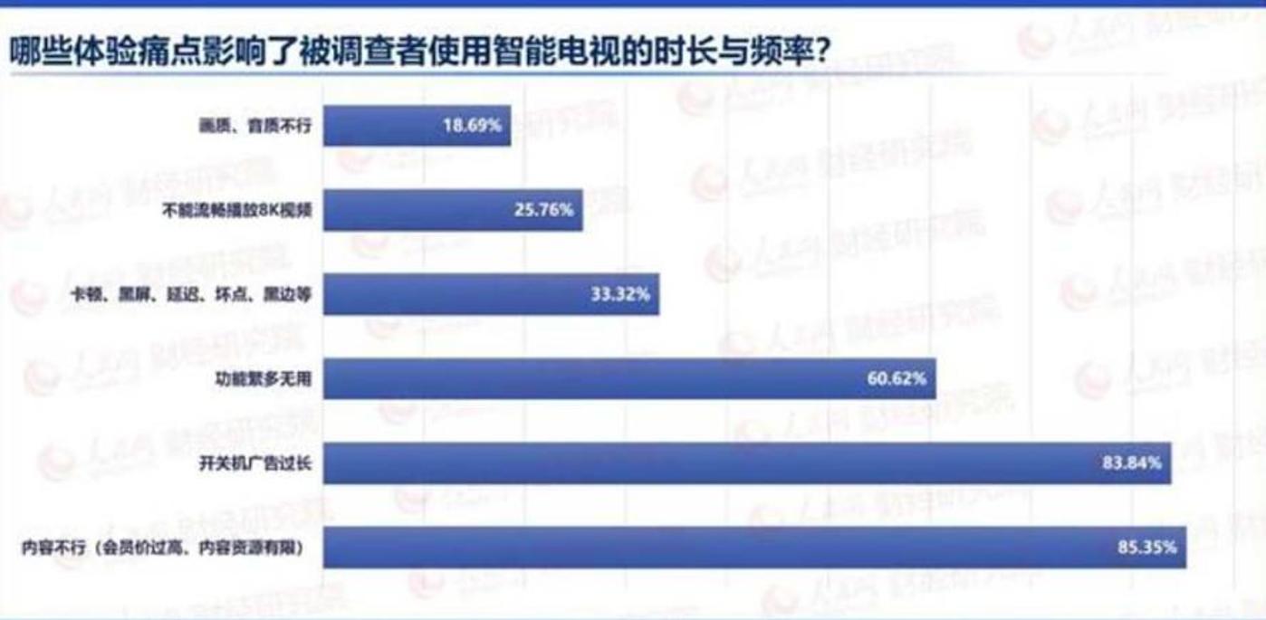 AI不是电视厂商的“万能药”