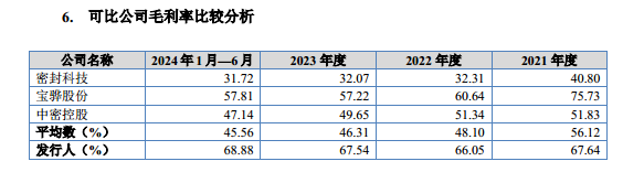 威易发：低研发与超高毛利率并存，供应链数据 “打架” 引信披质疑｜IPO观察