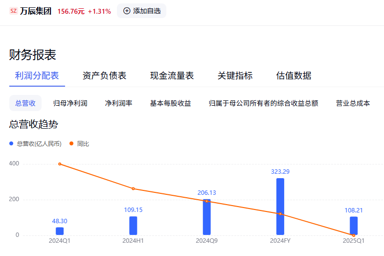 万店时代下的零食量贩店：扩张泡沫全靠加盟商承受？