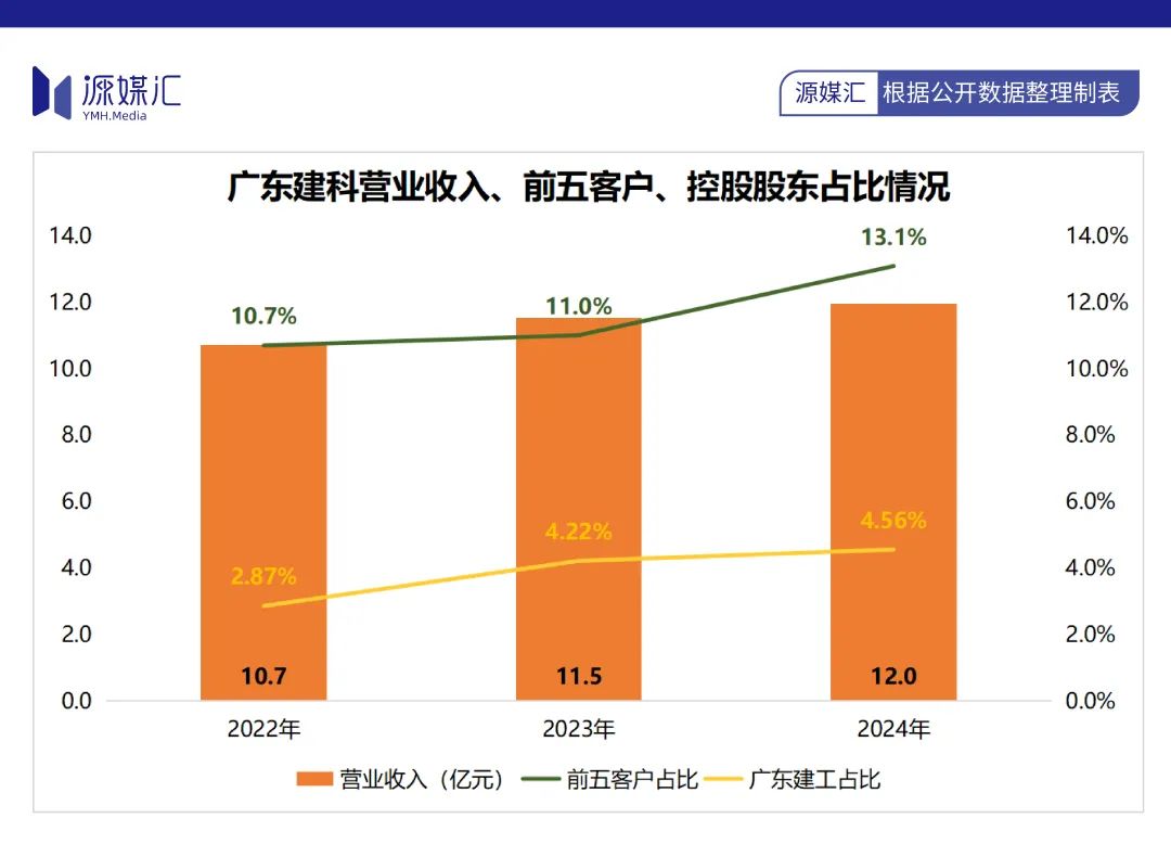 久违的喜报，地产行业跑出一家上市公司