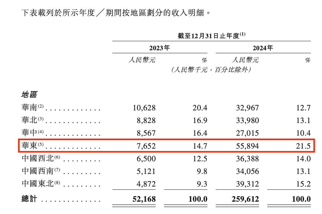 中慧生物登陆港股一周翻三倍，350元一针的流感疫苗成“印钞机”