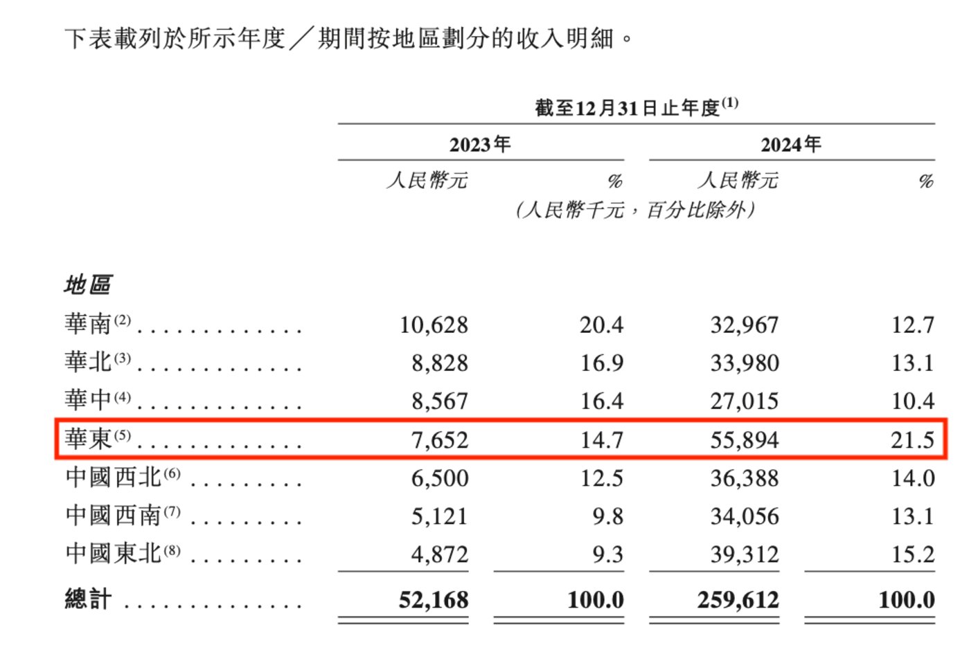 中慧生物登陆港股一周翻三倍,350元一针的流感疫苗成“印钞机”