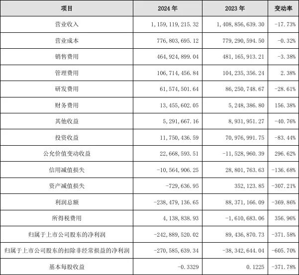 短剧出海，真风口还是虚火？