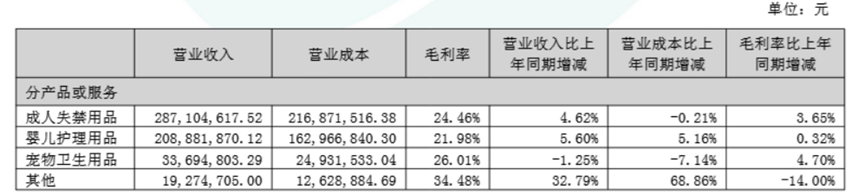 图源：公司公告
