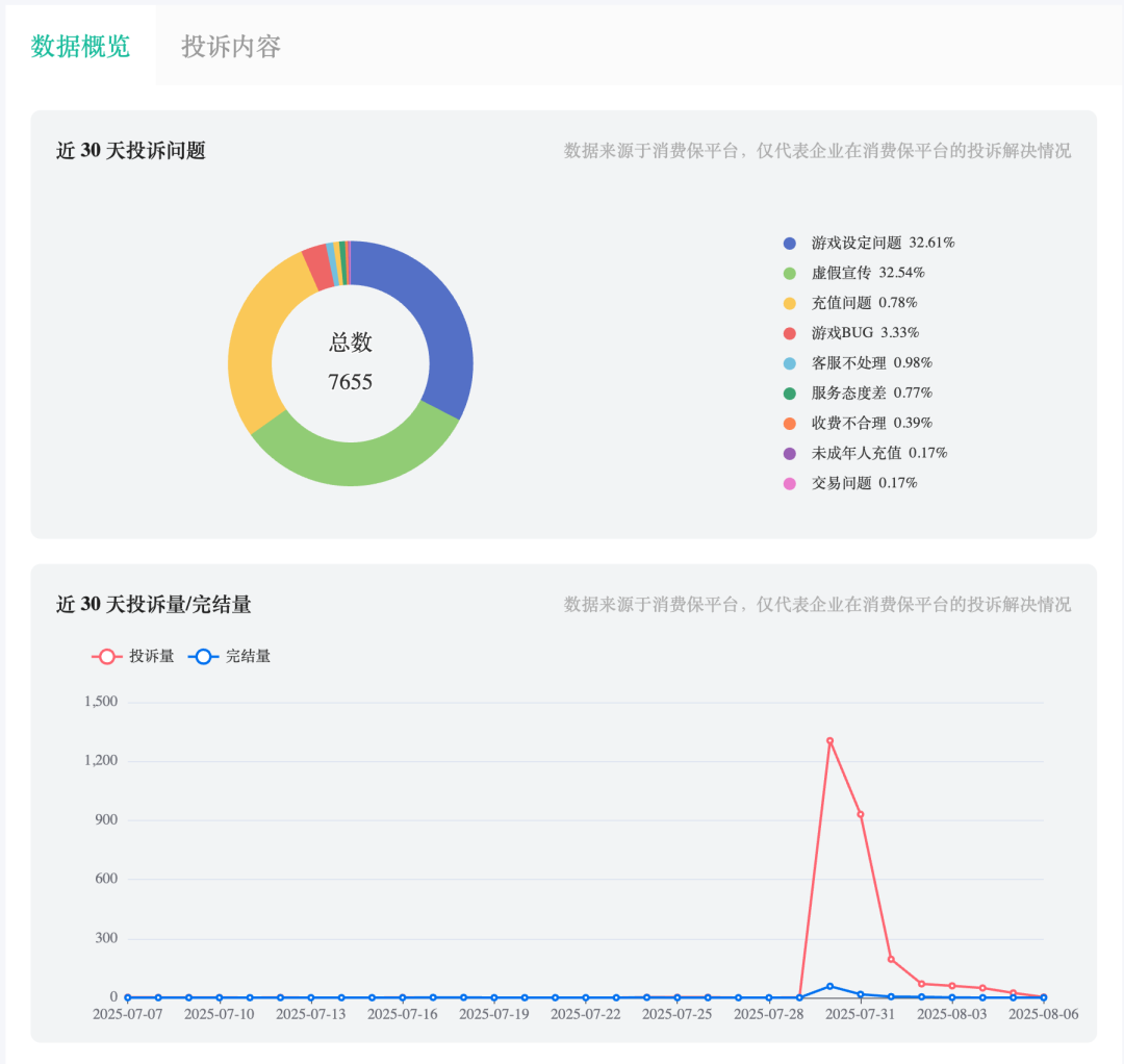 “冷暴力”的恋与深空，迎来玩家律师函