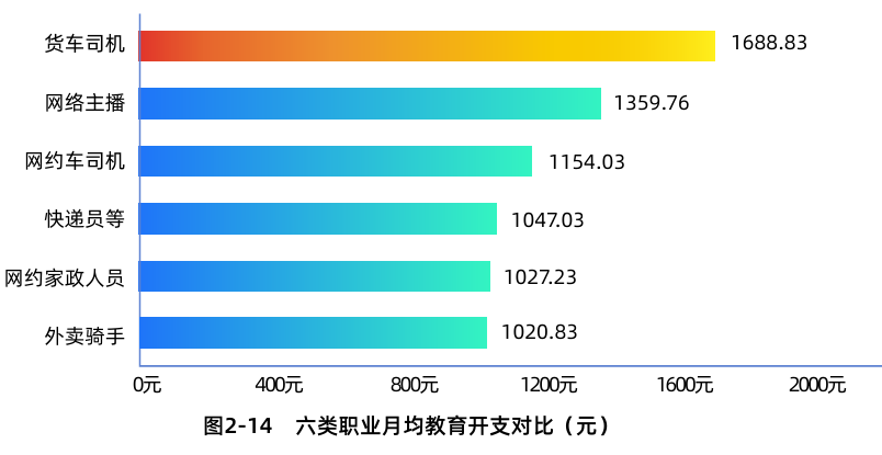 《2025年货车司机就业与生活状况调查报告》在北京发布