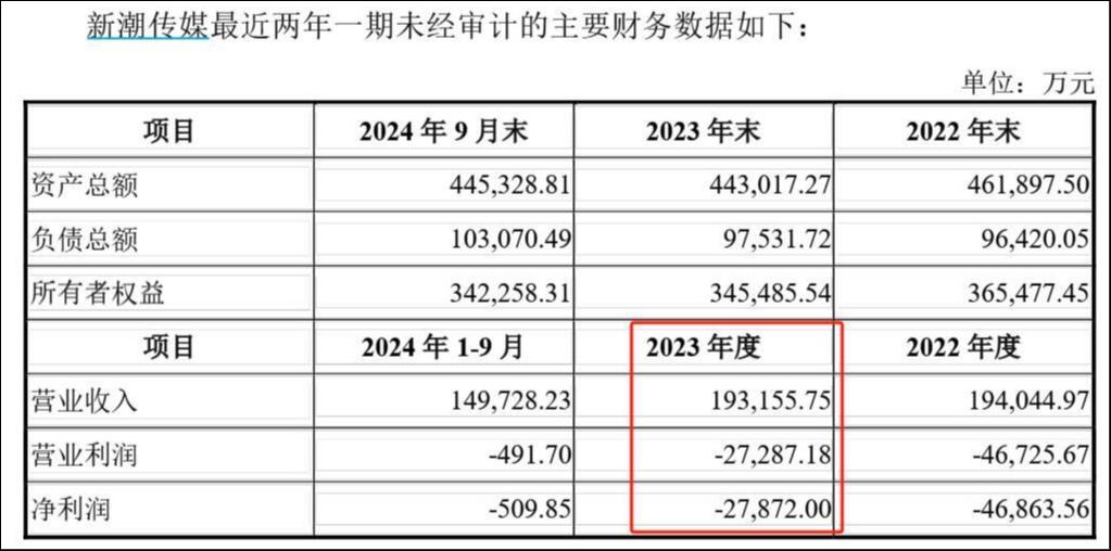 来源：交易预案公告