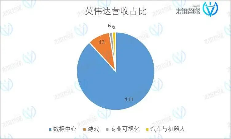 宇宙第一股英伟达，业绩又爆表了？