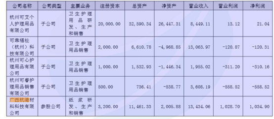 图源：公司公告