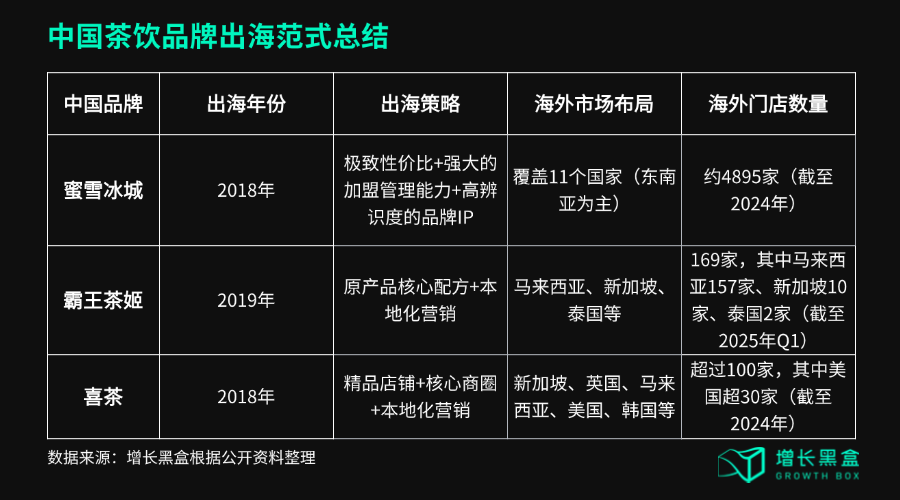 杀入星巴克腹地，瑞幸闯美的底气从哪里来？