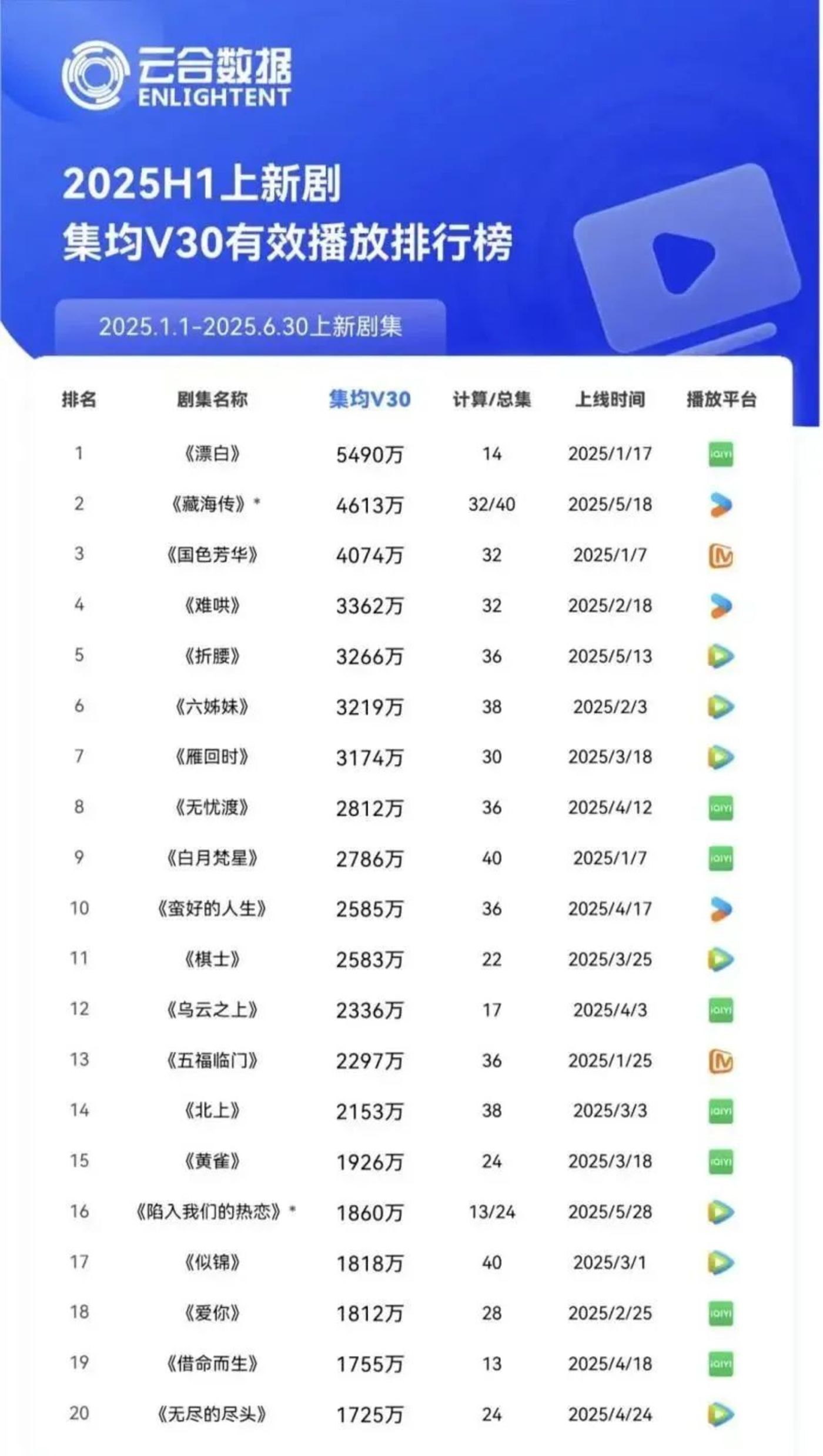 「长短剧」牌局开打,爱奇艺Q3要企稳?