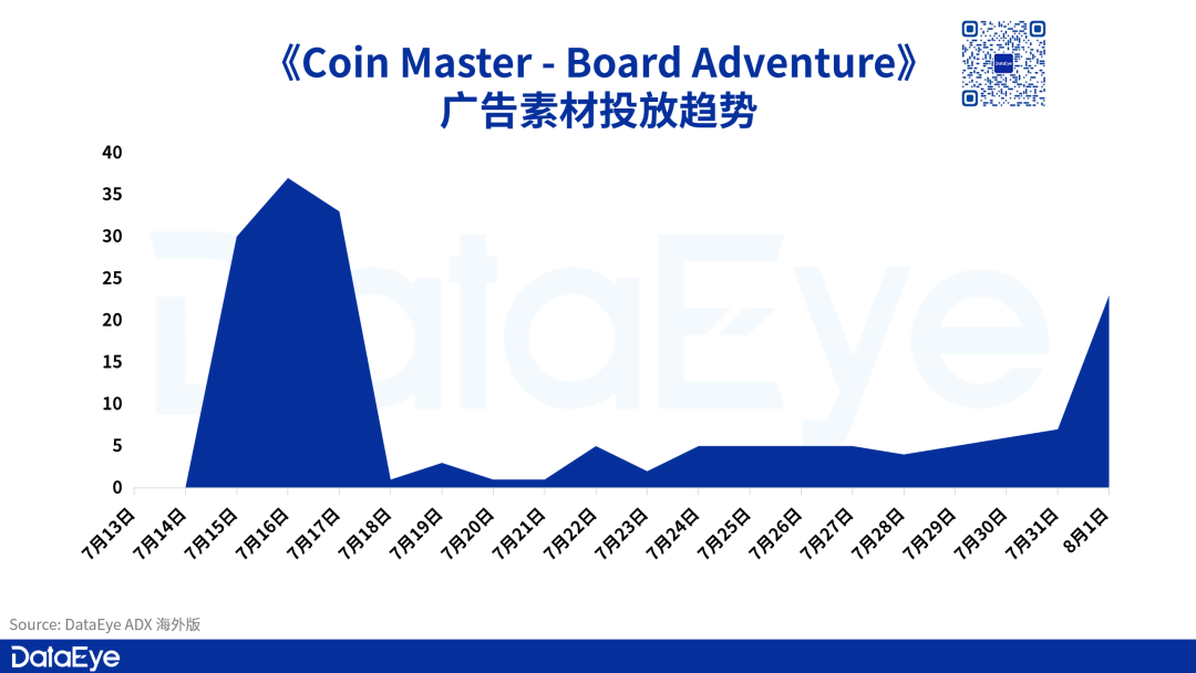 两年吸金50亿美元的大作，也地位不稳？这个细分品类的机会点来了？