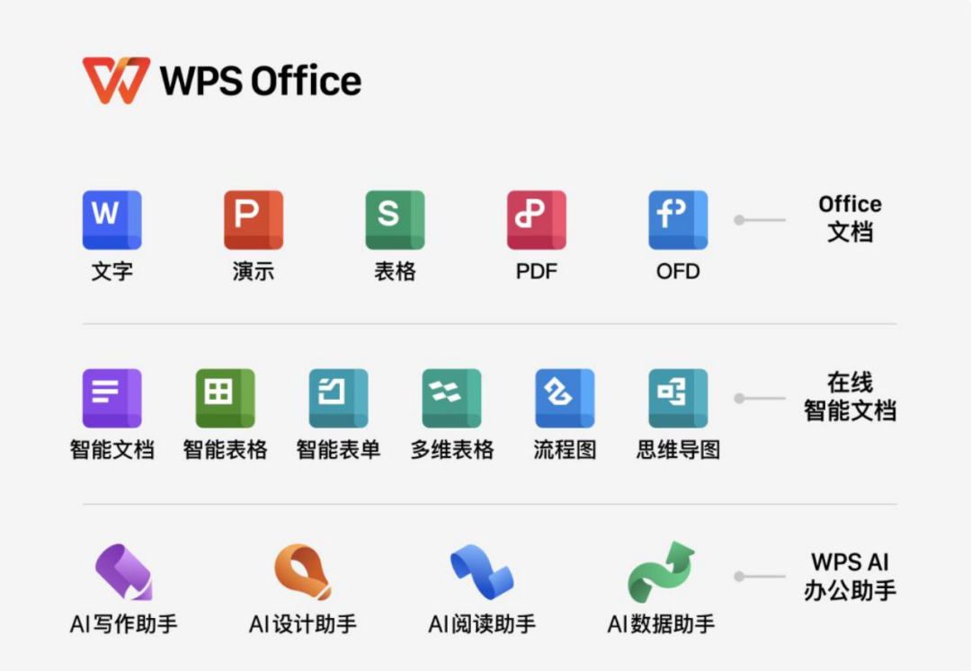 金山办公这半年：TO C依然稳健，TO B仍待破局