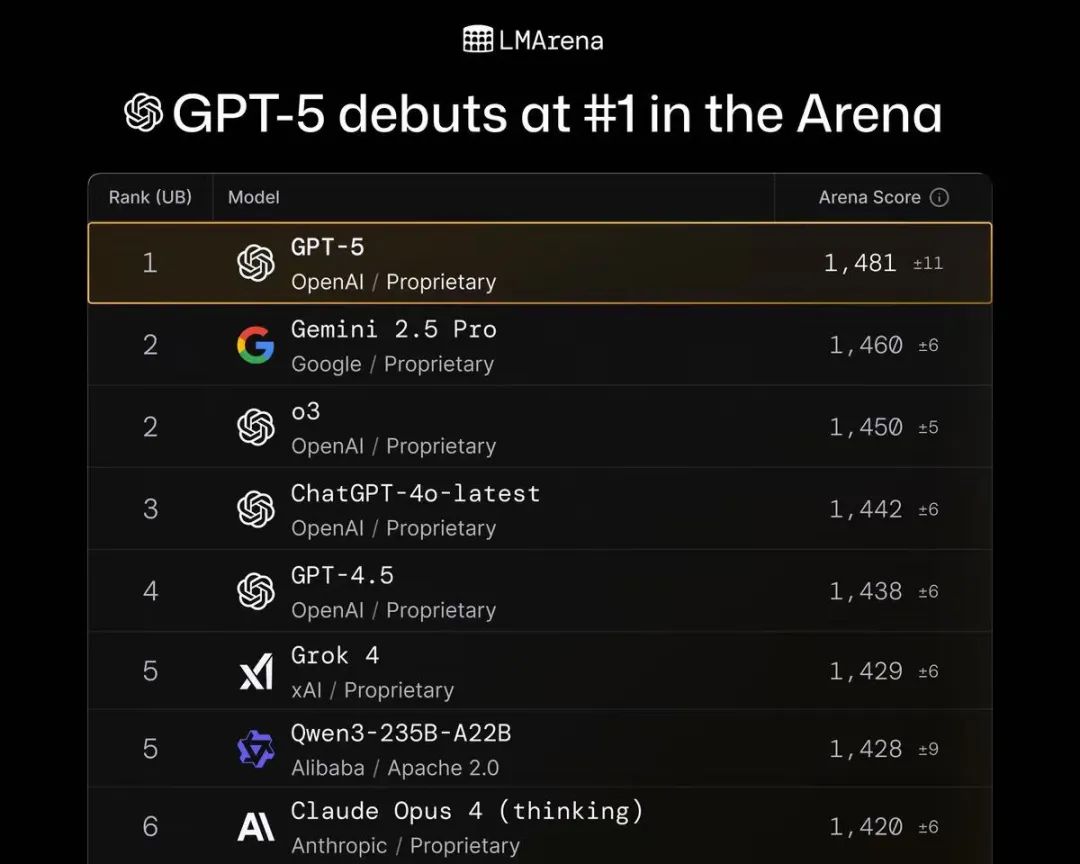 GPT-5 为什么没有带来更多惊喜？