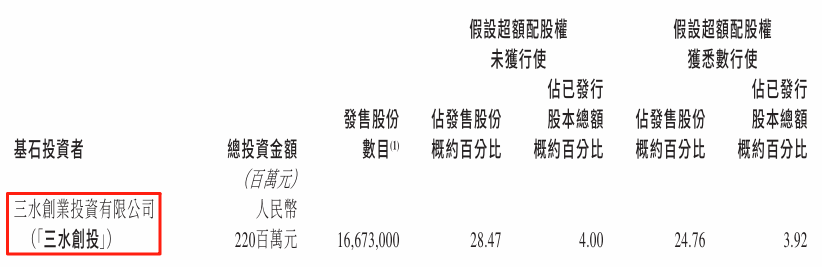 双登股份启动全球招股：港股“AIDC 储能第一股”携技术与资本双轮驱动启航