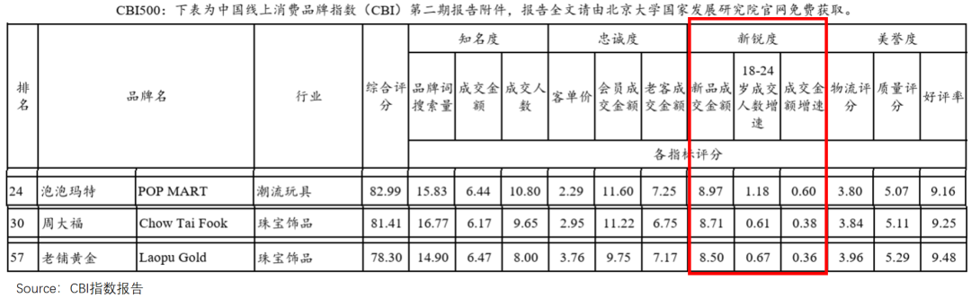 中国消费的真相，藏在线上品牌指数里