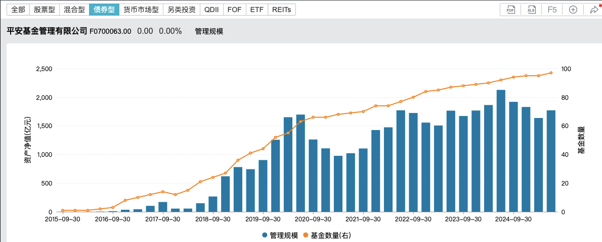6000亿规模养不起一个APP，平安基金关停直销APP背后的固收之困