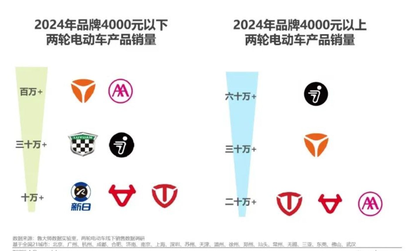 订阅服务涨价,小牛得了特斯拉的病?