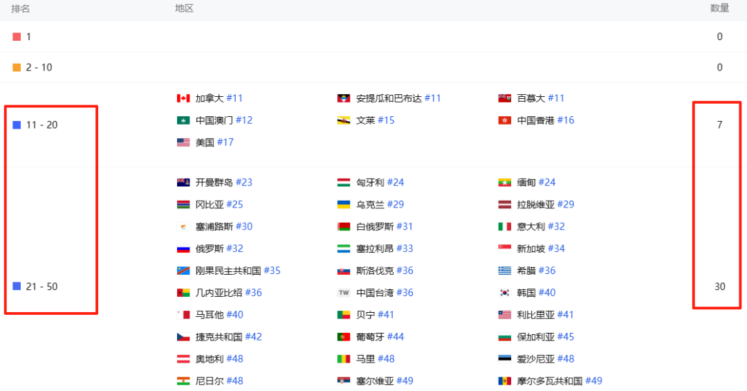 上半年3款核心游戏吸金19亿元，IGG依然“居安思危”？