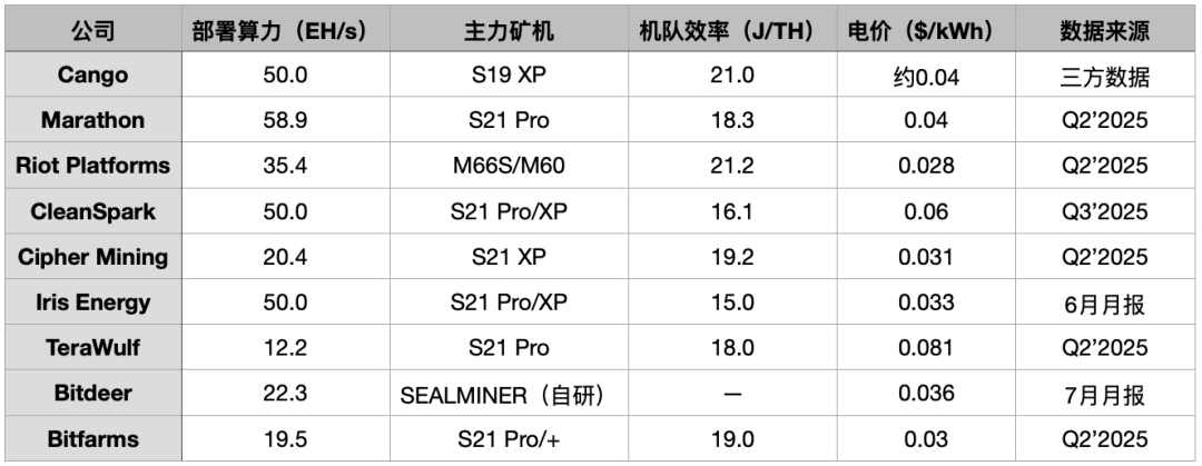 全球算力第二，市值却只值一半：灿谷的错位行情还能持续多久？