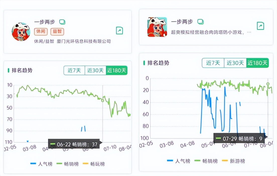 从《保卫萝卜》到《一步两步》，飞鱼科技通过小游戏扭亏为盈