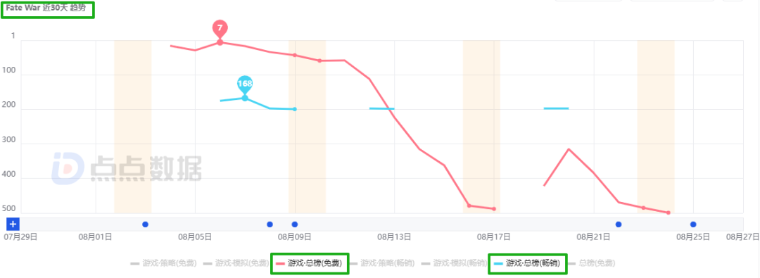 上半年3款核心游戏吸金19亿元，IGG依然“居安思危”？