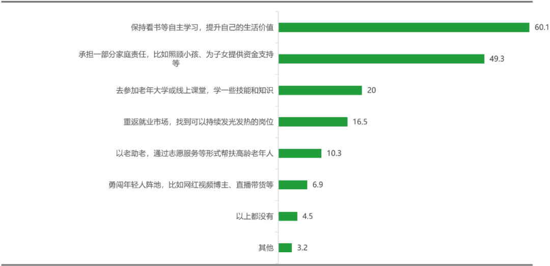 每年2000万“新老人”入场，银发经济风口来了？