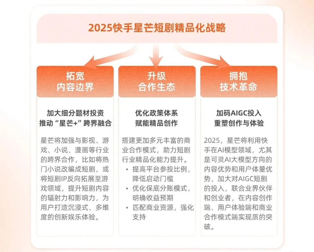2000元/千字，微短剧IP成新焦点，平台多次发布剧本激励计划