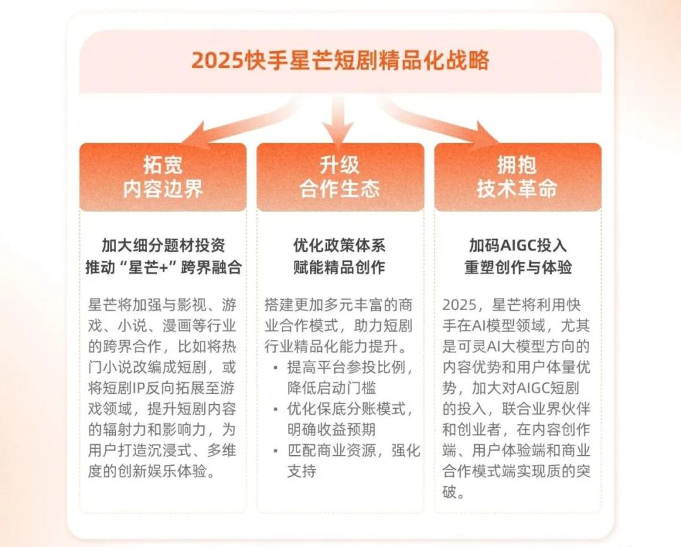 2000元/千字,微短剧IP成新焦点,平台多次发布剧本激励计划