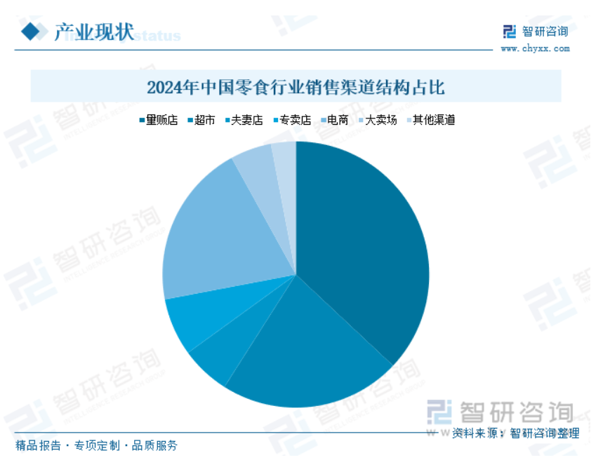 万店时代下的零食量贩店：扩张泡沫全靠加盟商承受？