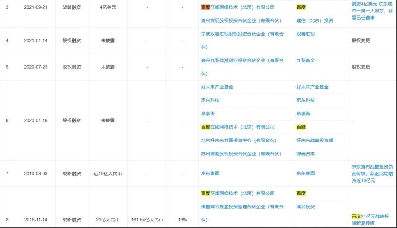 来源：天眼查
