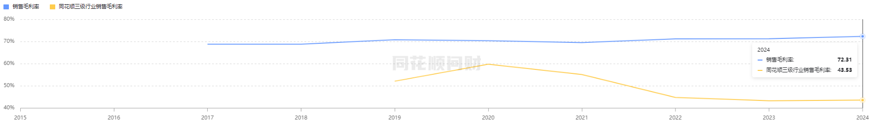 毛利率新高撞上创始人撤退，惠泰医疗下半年的考题是“2200例PFA手术”丨看财报