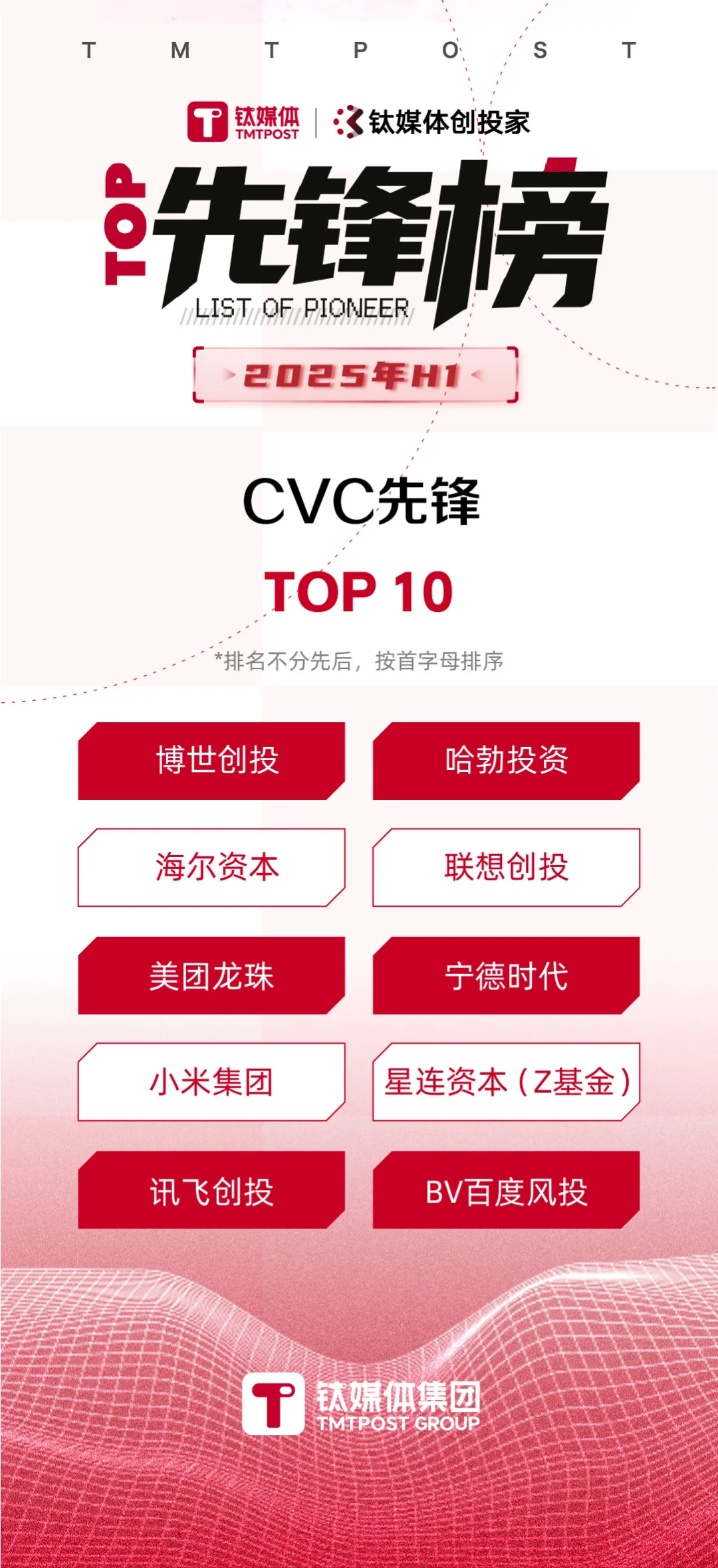 上半年创投圈5大“怪象”｜暨2025年H1先锋榜发布