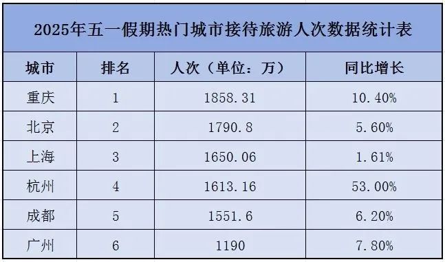 重庆“消费第一城”的双面答卷