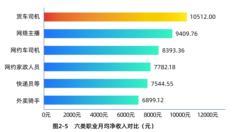 《2025年货车司机就业与生活状况调查报告》在北京发布