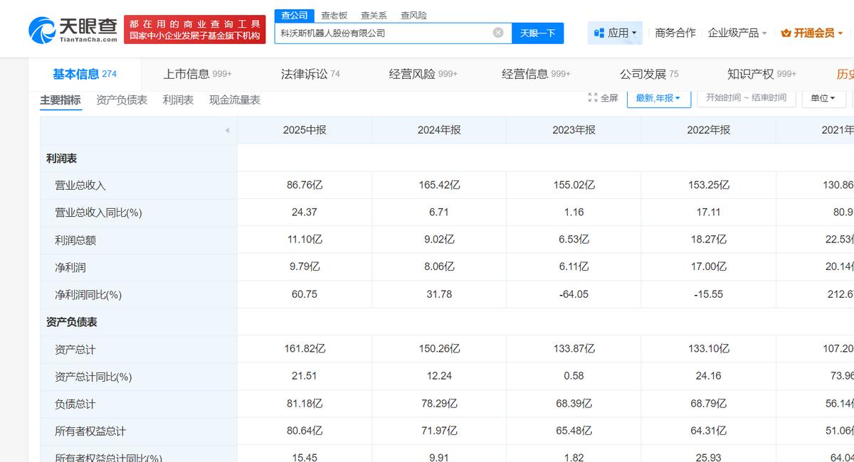 科沃斯半年报：“扫地茅”又回来了？