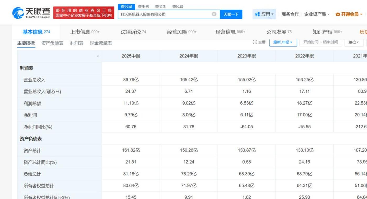 科沃斯半年报:“扫地茅”又回来了?