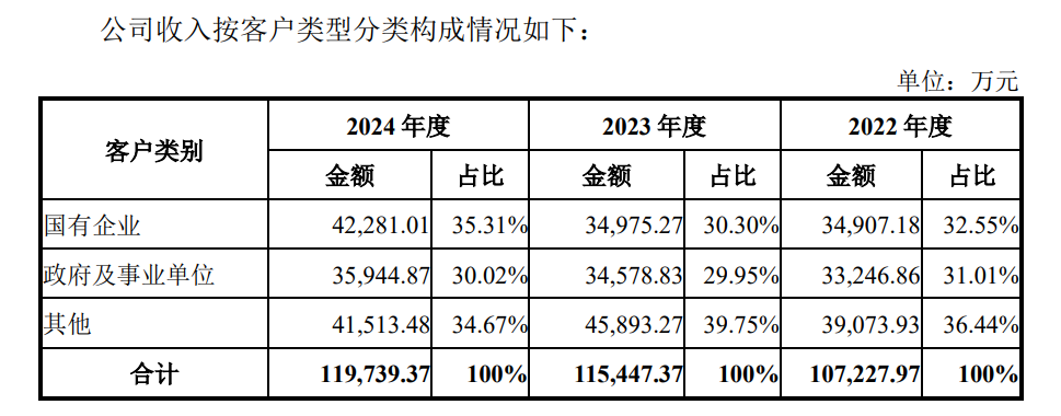 久违的喜报，地产行业跑出一家上市公司