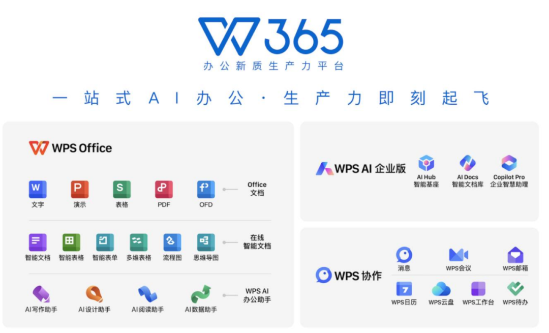 金山办公这半年：TO C依然稳健，TO B仍待破局