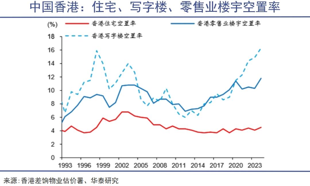 黑石抄底中国