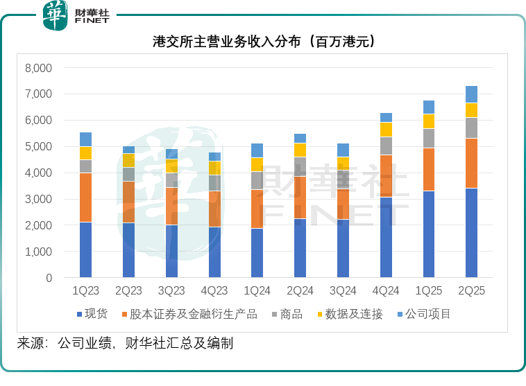 港交所业绩“开挂”，如何看待背后的机遇与隐忧？