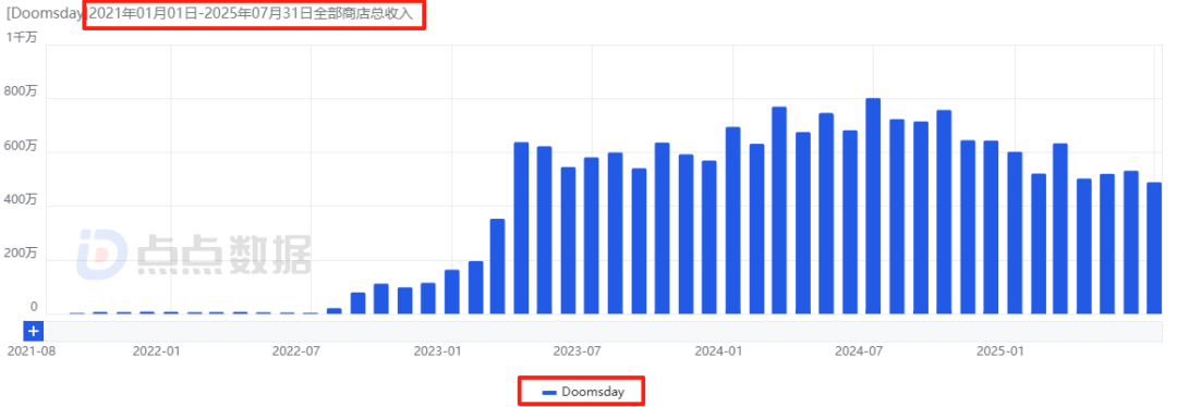 上半年3款核心游戏吸金19亿元，IGG依然“居安思危”？