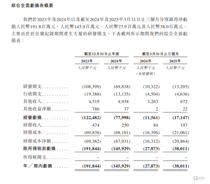 丹诺医药：11年“烧了”9亿元，何时迎来盈利拐点尚未可知｜IPO观察
