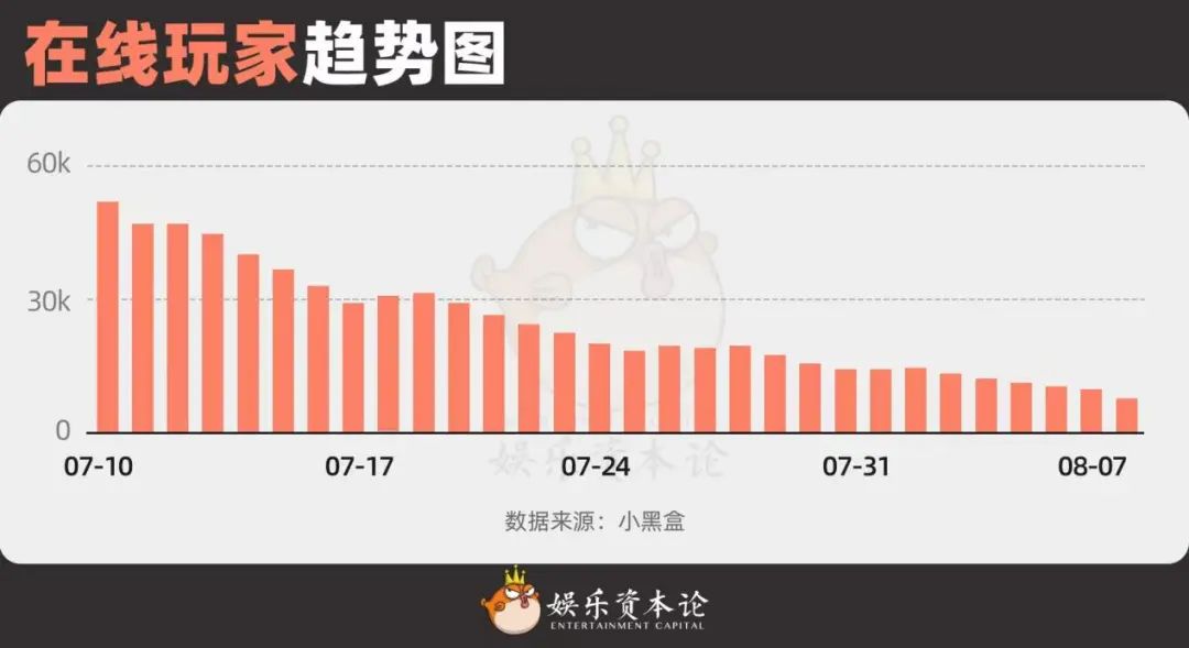 烧掉上亿狂跌86%的《解限机》，栽在上宣错位和匹配灾难？