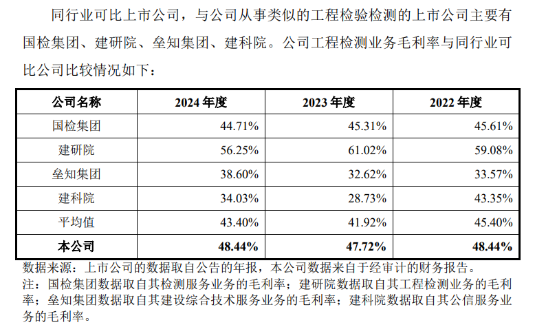 久违的喜报，地产行业跑出一家上市公司