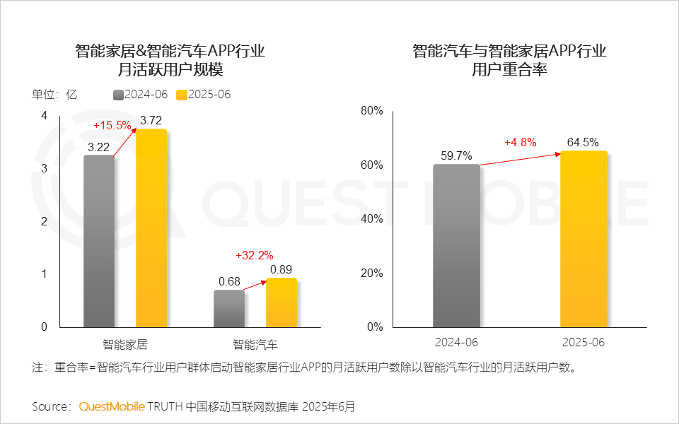 2025中国智能手机市场洞察报告：国补带动换机潮、中高端机型占比双提升，AI技术推动智能机成为“中枢”