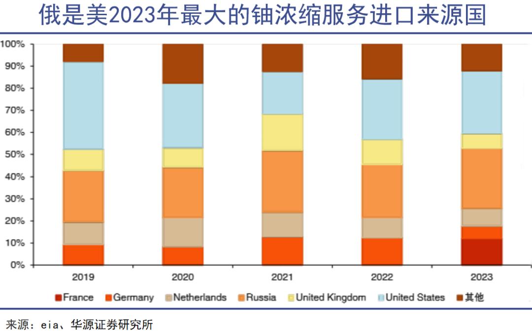 中国铀业上市背后的全球核博弈