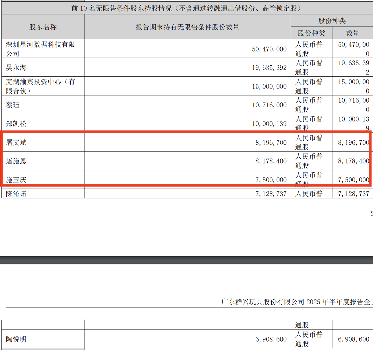 群兴玩具：算力跨界首获突破反亏更多，AI重组引牛散扎堆入驻｜看财报