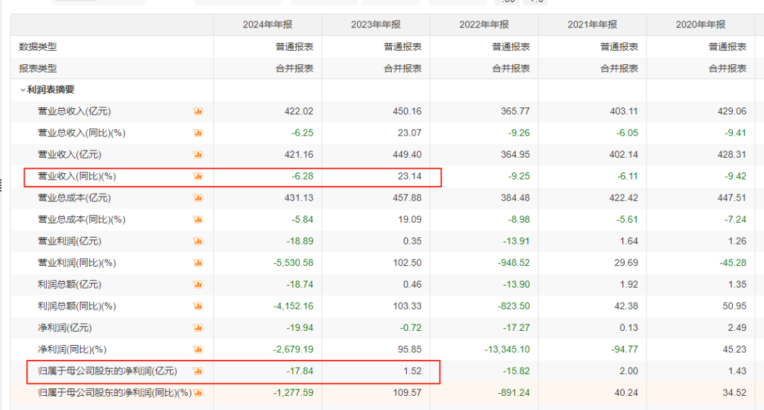 尊界爆卖1万台，还没救起巨亏的江淮